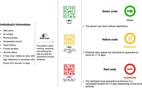 Figure 1. QR code colours of the health code.