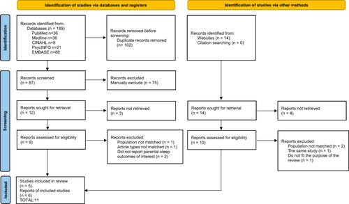 Figure 1 Preferred reporting items for systematic reviews and meta-analyses (PRISMA) flow diagram for study selection and exclusion.