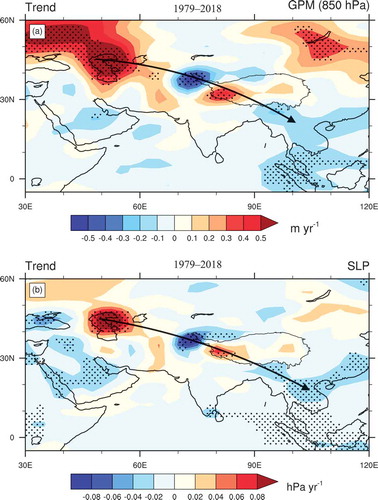 Figure 3. The linear trend of (a) sea level pressure (hPa yr−1) and (b) geopotential height (m yr−1) during the JJA season over the Asian summer monsoon region from 1979 to 2018. Dots indicate statistical significance at the 0.05 level based on the Student’s t-test.