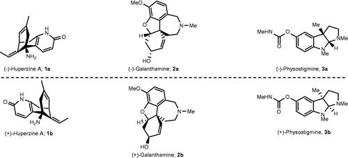 Figure 1. Examples of enantiomeric pairs of ChE inhibitors of which the mirror images display different potencies.