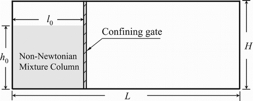 Figure 6. Sketch of the dam break flow problem.