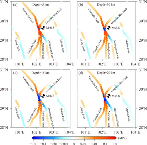 Figure 3. Coseismic Coulomb stress change on the fault plane at different depths.