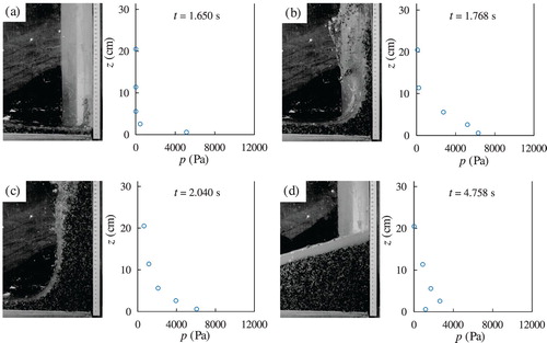 Figure 9. Impact time evolution. Mixture of water and sediment: F=4.64, C=0.4, Test M-10