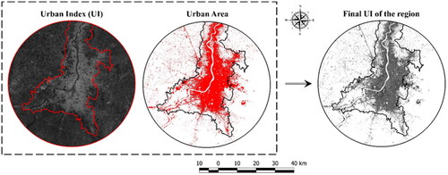 Figure 6. Extracted land cover index (UI) concerning land use class (urban).