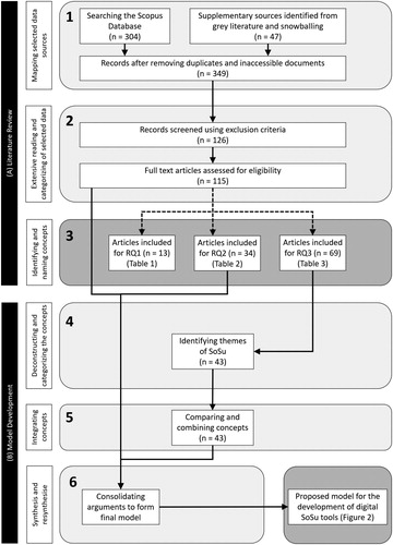 Figure 2. Method diagram.