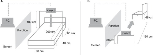 Figure 1 The layout for the experimental settings.