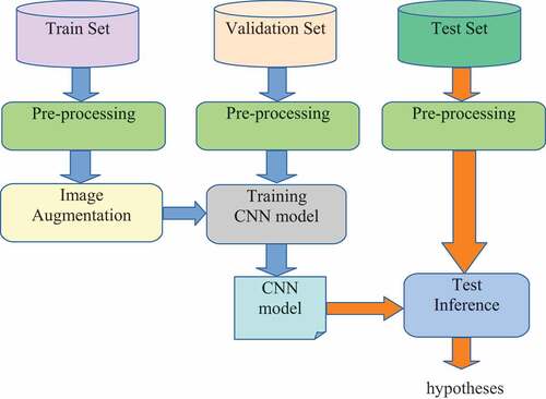 Figure 1. The general architecture of the system.