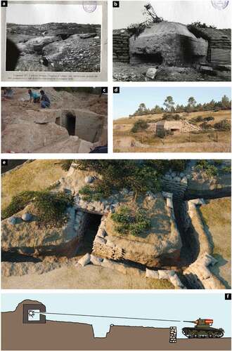 Figure 10. (a): Pillbox number 3. Access trenches (AGMAV). (b) Pillbox number 3. Front view. The photograph shows the artillery shots that were directed against the embrasures (AGMAV). (c) Pillbox number 3. On the walls, you can see the impacts of the projectiles that entered through the embrasures (Photo Didpatri UB). (d, e) Pillbox number 3. 3D reconstruction. You can see in the glacis of the position, the limit of the anti-tank moat (JR. Casals—Didpatri UB). (f) Attack system against pillboxes: direct bombardment against embrasures (Didpatri UB).