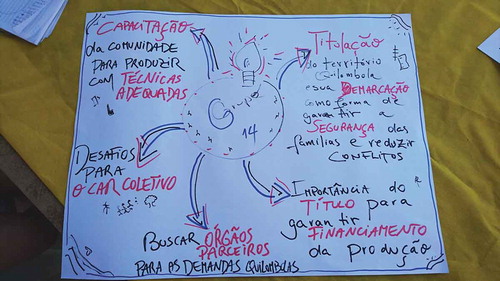 Photos 1-3. WG-results – workshop Vila Formosa 26.08.2016 – problem analysis.