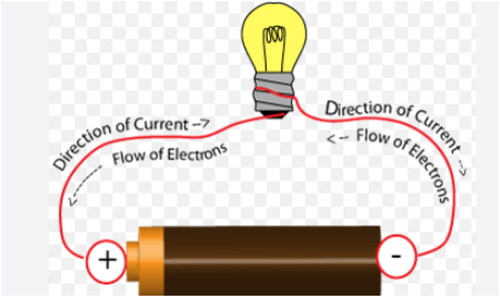 Figure 2. Sample demonstration of current electricity in remediation instruction for senior one.