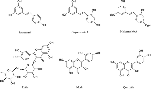 Figure 1. Chemical structures of the six polyphenol monomers tested.