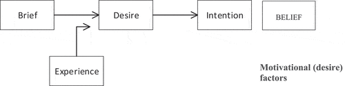 Figure 1. Conceptual models.