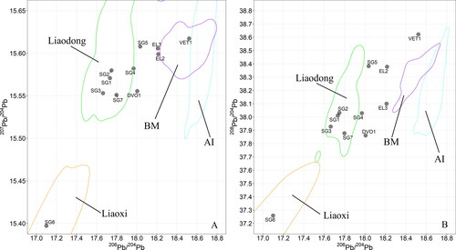 Figure 9. (A) Conventional plot of 206Pb/204Pb versus 207Pb/204Pb for the data from the present study and ore samples along the steppe route. The circled areas correspond to the kernel density estimation at 95% confidence levels; and (B) conventional plot of 206Pb/204Pb versus 208Pb/204Pb.