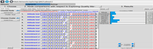 Figure 6. Inconsistency report of input variables under quality management team created in Super Decision software. Source: own work, 2023.