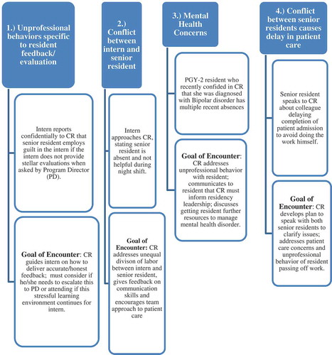 Figure 1. Sample OSTE content.