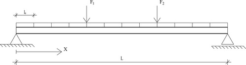 Figure 3. Composite beam in four-point bending.