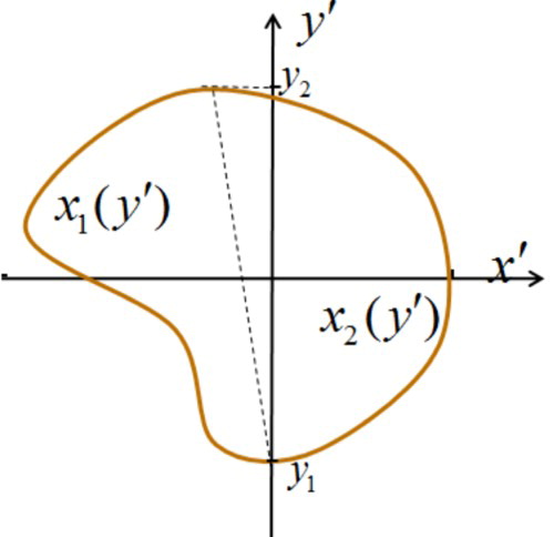 Figure 2. The boundary of a solid target section z′=const.