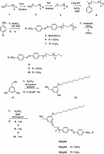 Figure 1 Synthesis of the precursor dyes and the first-generation dendrons.