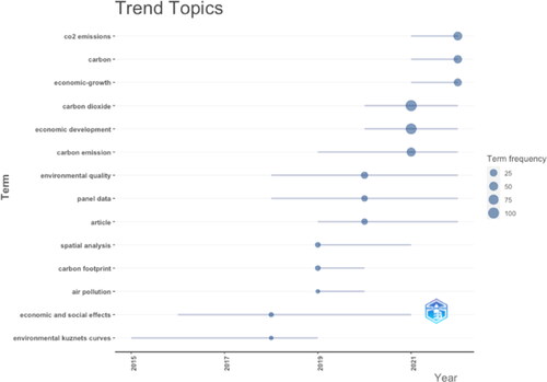 Figure 12. Trend topics.