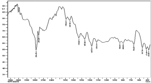 Figure 4. WPF30D70 – Fourier transform infrared (FTIR) spectroscopy.