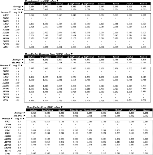 Figure 3. Ex-ante distribution forecasts