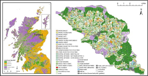 Figure 1. Location of the Tarland catchment in Scotland and its current land uses.