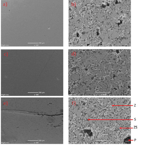 Figure 4. SEM (BSE) images of FS samples (a,b) L-ZS (c,d) LH-ZS and (e,f) H-ZS . (P: Pores, Z: ZrO2, ZS: ZrSiO4, S: SiO2). Palmqvist indents can be observed in images (a) and (c)