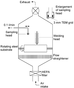 FIG. 3 Schematic of the system used to generate and collect welding fume.