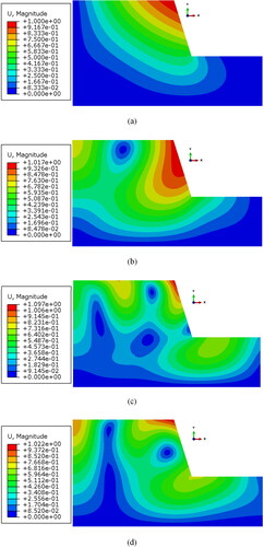 Figure 15. Results of modal analysis of the homogeneous slope: (a) Mode 1 (2.96 Hz); (b) Mode 2 (7.84 Hz); (c) Mode 3 (11.18 Hz); (d) Mode 4 (18.06 Hz).