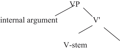Figure 2. The underlying structure of an Un-accusative verb parallels.