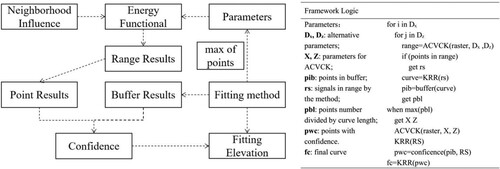 Figure 10. Framework of photons for UTP. (a) Framework. (b) Logic of the methods.