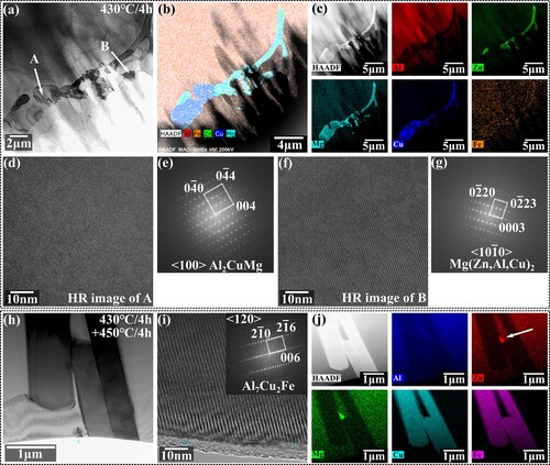 Figure 13. The microstructure evolution during step solution: (a) bright-filed image, (b-c) EDS mappings, (d-g) HR images and corresponding FFT patterns of 430°C/4 h specimen; (h) bright-filed image, (i) HR image and (j) EDS mappings of 430°C/4 h+450°C/4 h specimen.