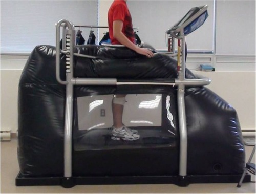Figure 1 Subject walking on a G-Trainer treadmill under lower body positive pressure support.