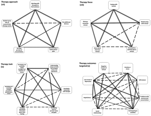 Figure 2. (Continued).