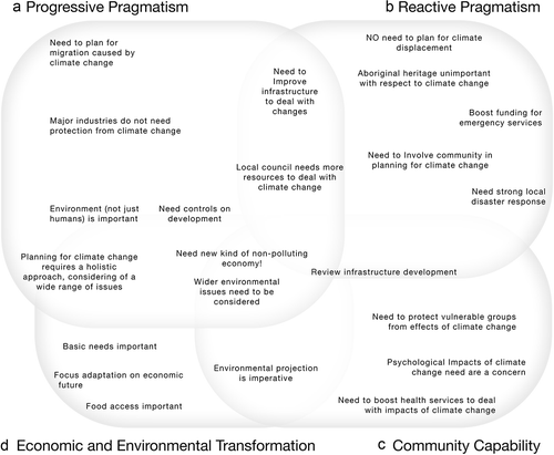 Figure 9. Pre-event discourse map.