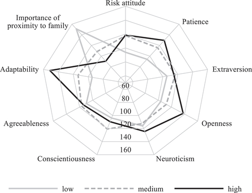 Figure 2. Average excess mobility in the application set.