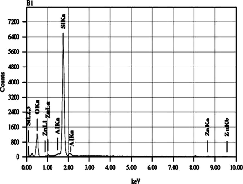 Figure 4.  EDS spectrum of ZnO-beta zeolite.