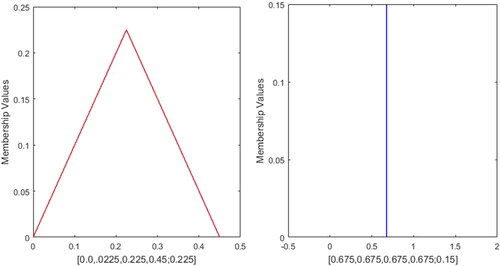 Figure 24. Profile-22.