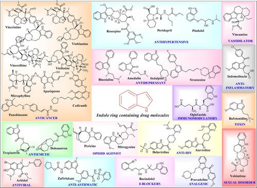 Figure 1. Important indole ring-containing marketed drugs with biological activities.