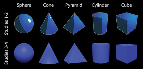 Figure 1. Illustration of five 3D primitive objects displayed in studies presented in this paper.
