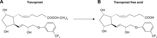 Figure 1 Travoprost chemical structure.