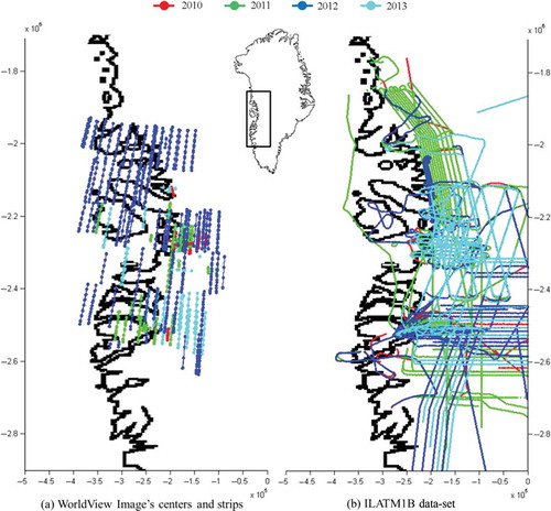 Figure 2. Footprint of WorldView images and ILATM1 B data-set on west Greenland. Red, green, blue and cyan colors indicate 2010, 2011, 2012 and 2013 year, respectively. (a) Scene center coordinates of stereo pairs and strips connecting each other by lines. (b) Trajectories of LiDAR elevation data. The map axes are in polar stereographic projection with units of meters. For full colour reproduction, please see the online version of this paper.