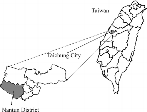 Figure 3. Location of the studied case in Taichung City, Taiwan.
