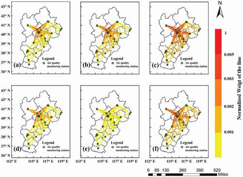 Figure 2. The spatial distribution of the edge weights of different pollutants in the BTH area: (a)PM2.5, (b)PM10, (c)O3, (d)CO, (e)SO2, and (f)NO2.