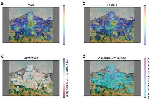 Figure 6. Overall fixation heatmaps (Jan Tilens, Mountain Landscape, 1610).