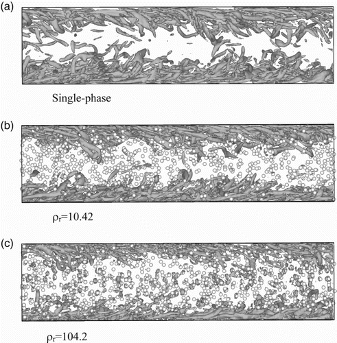 Figure 10. Vortex structures for (a) the single-phase case, (b) , and (c) .