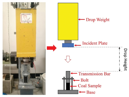 Figure 1. Drop weight system for impact crushing test of coal Sample.
