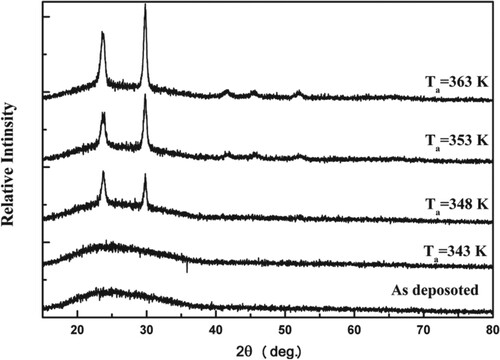 Figure 1. XRD diffraction patterns of the as-deposited and annealed at different temperature Se thin films.