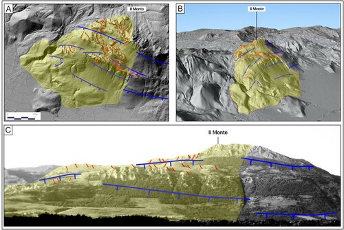 Figure 6. Different views of the large sackung affecting the W–SW slopes of Il Monte. (A) – Plan view of the area, with outlined gravitational-related (red lines) and tectonic-related (blue lines) features. (B) – Perspective view of the same area prepared in the GIS. (C) – Frontal view of the SW slope of Il Monte, where most of the features outlined in A are outlined. A three panels figure illustrates different views of the large sackung affecting the W–SW slopes of Il Monte. In all panels, the sackung is indicated as a yellow partially transparent polygon, the gravitational-related features are outlined with red lines, the normal faults are reported as barbed blue lines indicating the dip direction. Panel A shows a plan view of the area with a shaded relief as background; the view evidences the widespread gravitational-related features recorded in the upper half of the sackung. Panel B shows a perspective view of the same area prepared in the GIS, with the same shaded relief as background; the view outlines the sackung elements with respect to the surrounding landscape. Panel C shows a frontal view of the sackung taken by the Agri Valley Plain; compared to the images in Panels A and B, the photograph emphasises the difficulty to recognise the widespread gravitational-related features, which are the main evidence of the mountain sacking.