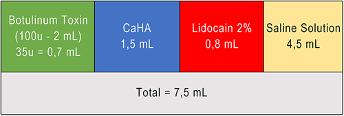 Figure 2 Product dilution in the Relax and Firmness technique.